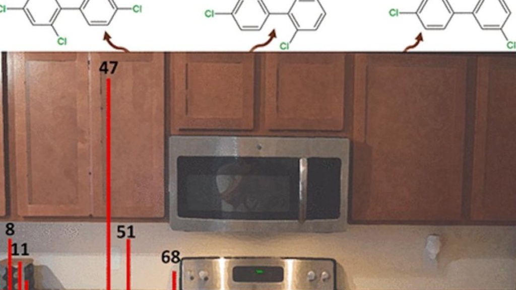 Graph of PCB levels superimposed over photo of kitchen
